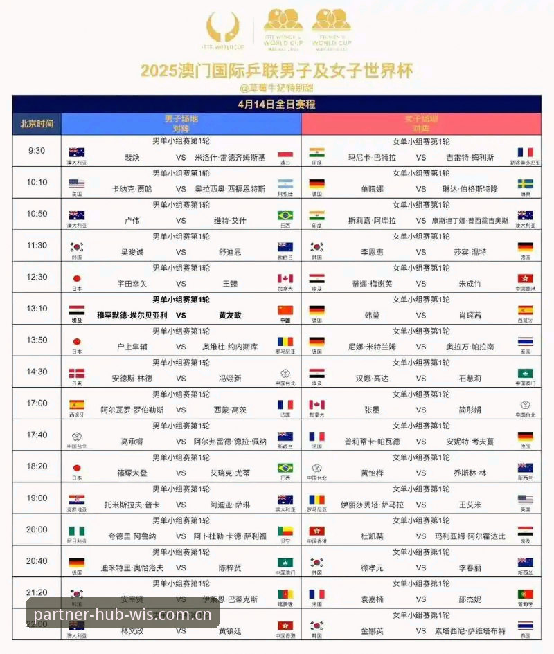 法网抽签揭晓：郑钦文非种子身份vs保分压力，王欣瑜张帅首轮对手全面对比